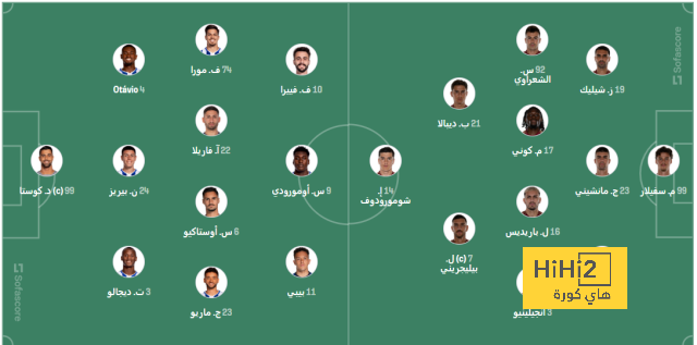 الرسم التكتيكي لتشكيلة روما و بورتو في الدوري الأوروبي