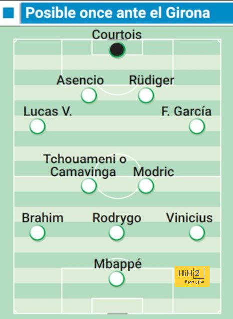 تشكيلة الأس المتوقعة لريال مدريد أمام جيرونا