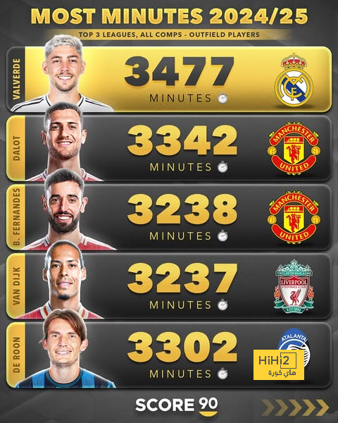 اكتساح لاعب ريال مدريد