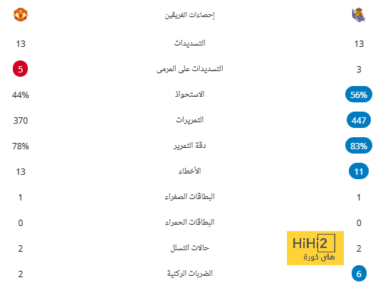 إحصائيات مباراة مانشستر يونايتد ضد سوسيداد