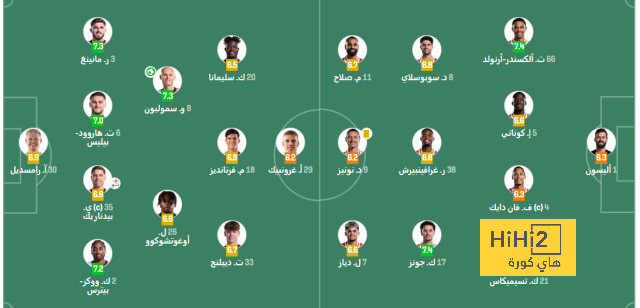 تقييم لاعبو ليفربول و ساوثهامبتون في الشوط الأول