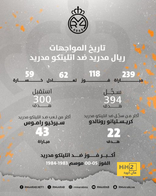 تاريخ مواجهات الريال وأتلتيكو قبل الديربي المرتقب